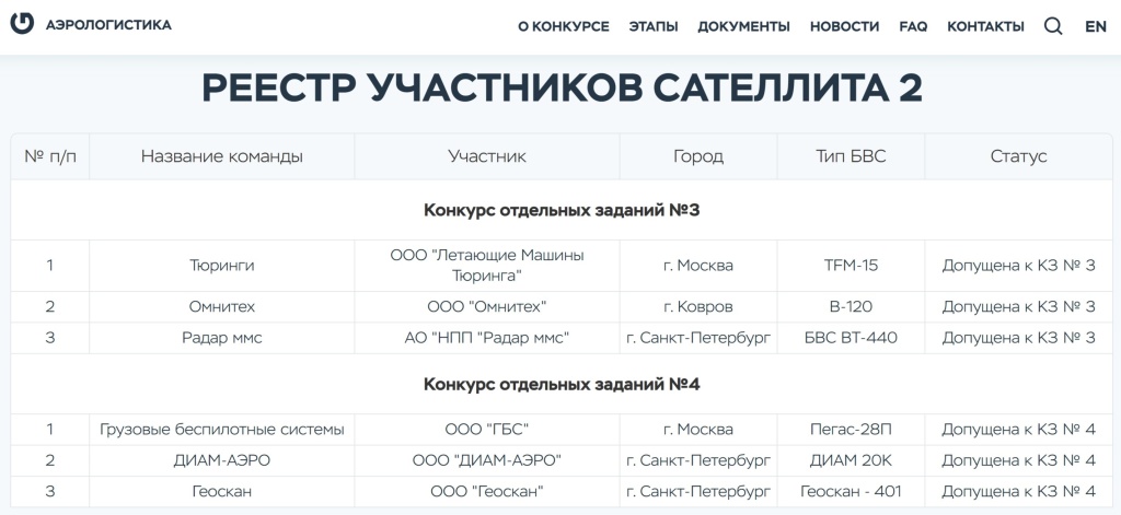 Аэрологистика реестр.jpg